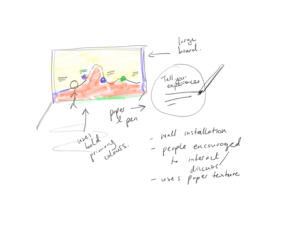 Initial concept sketches